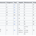 ελληνικό_σύστημα_αρίθμησης.png