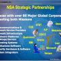 nsa_strategic_partnerships.png